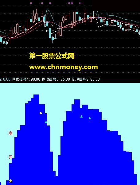 比较直观易懂的tdx逃顶幅图（源码+贴图+简单说明）