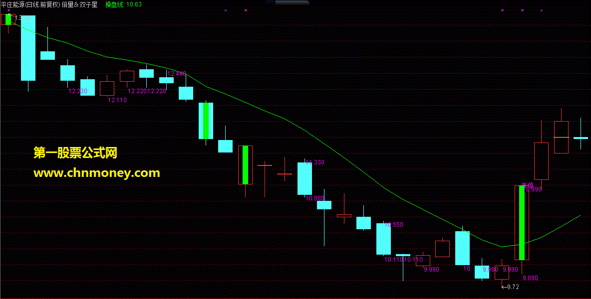 倍量、双子星、均线组合图(主图，源码，附图)