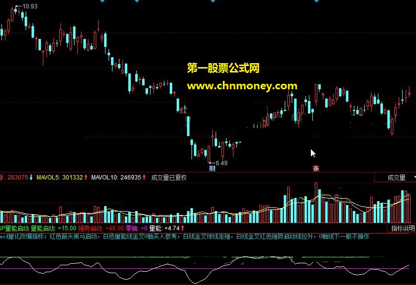 cgp量能启动