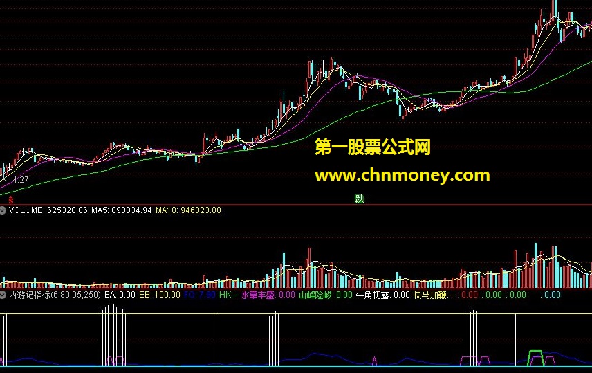 西游记指标 源码，分享