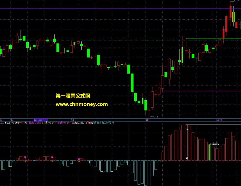 楚天老张 的【北杀macd】 修改了『飞狐版』