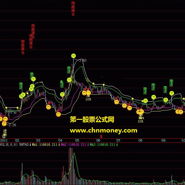 短线快攻变形kdj 用下来还行