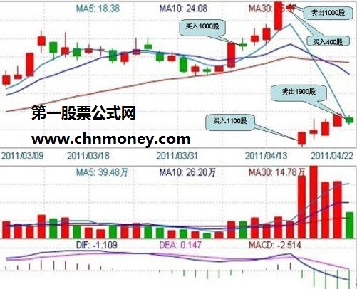 抓住股票的填权行情需关注三点