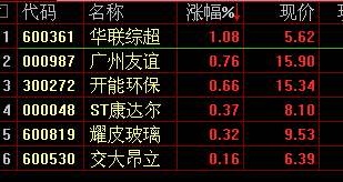 选股公式：连续3天假阴线，k线重心上移（源码，贴图）