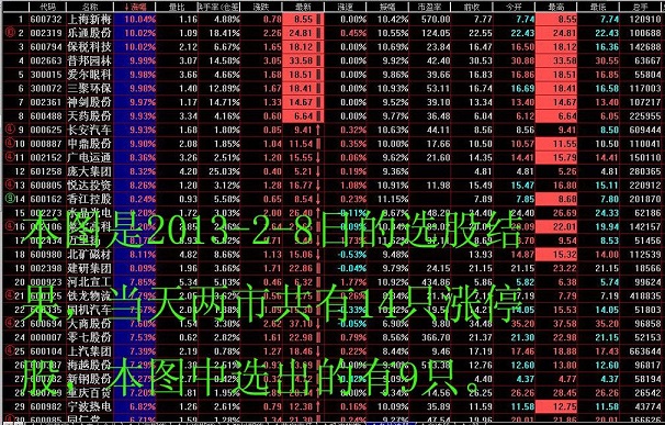 选股：捕捉有大单买入的股票和盘中抓涨停