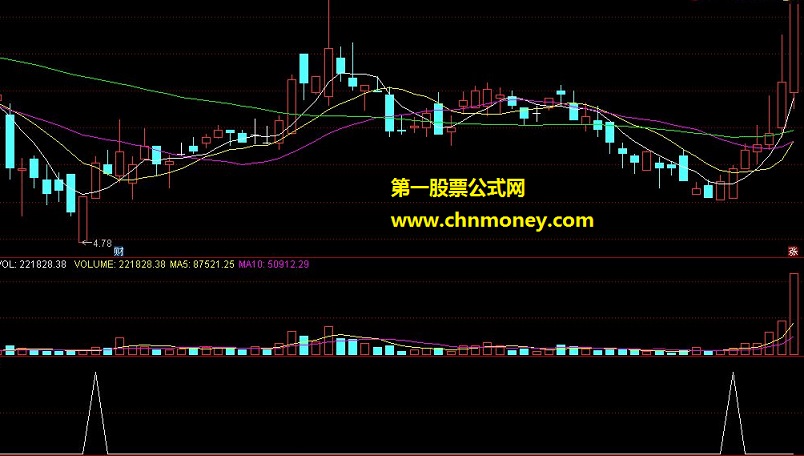 顾头寻牛 龙行天下