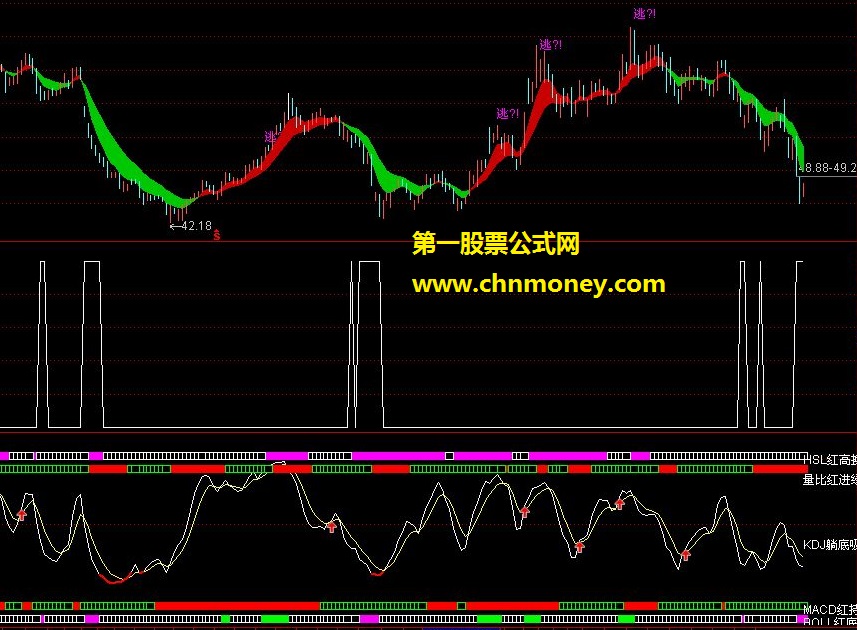 90后分享：逃顶+趋势彩带【码+图】趋果断逃顶！让你的损失减少很多