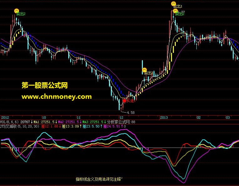 j均叉减收 飞狐版－－loy518改 标示"均线明日交叉价