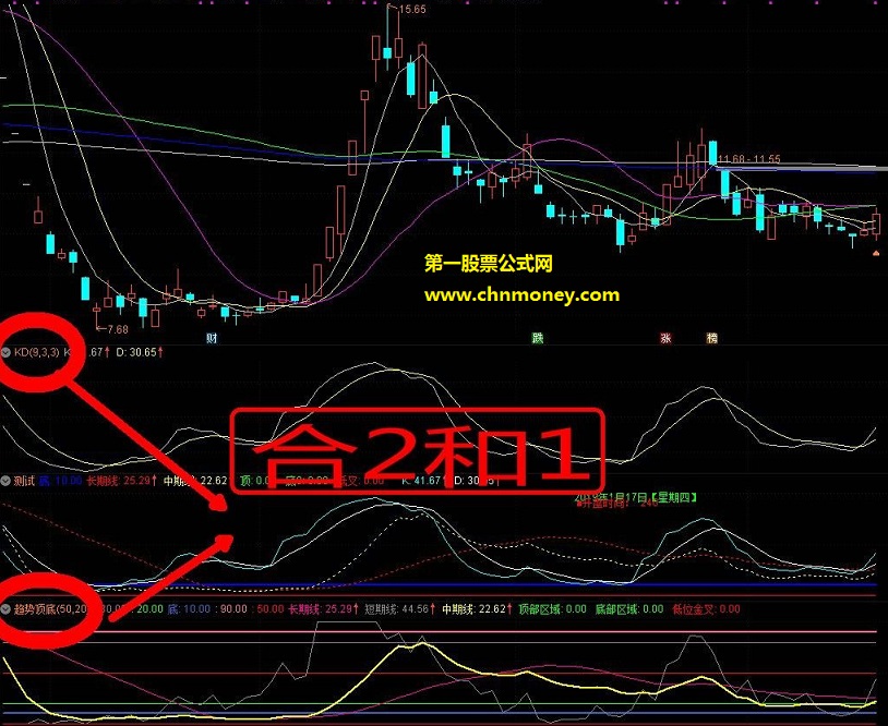 趋势顶底加kd组合（指标 幅图 通达信 贴图）无未来不漂移