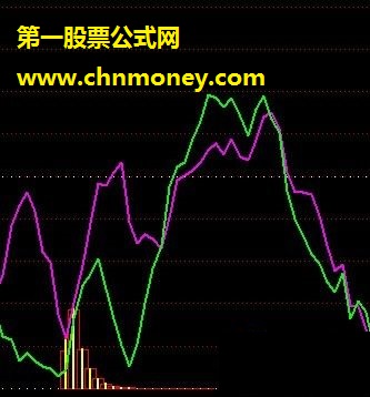 强弱分水岭希望能给大家带来帮助