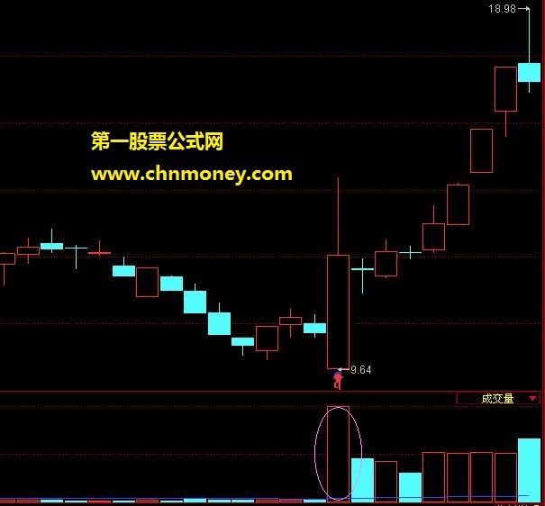 出现一阳指大阳线常伴随着大机会