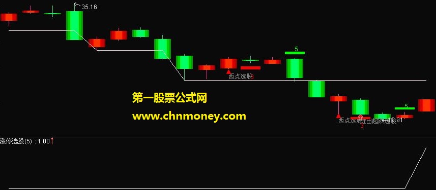 涨停选股【通达信 源码 贴图】