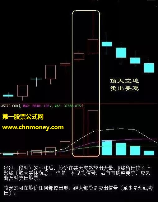 如何把握股票的最佳出货时机