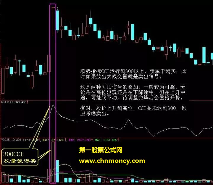 如何把握股票的最佳出货时机