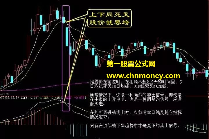 如何把握股票的最佳出货时机