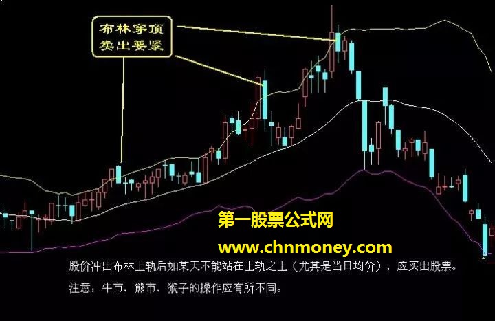 如何把握股票的最佳出货时机