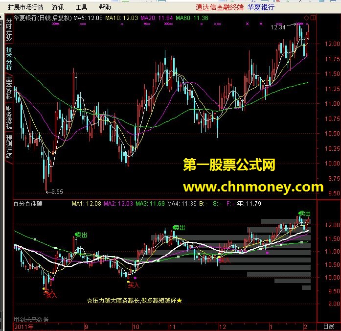 这个百分百准确 按照这个买卖股票  严格操作 不出1年 成就百万富翁