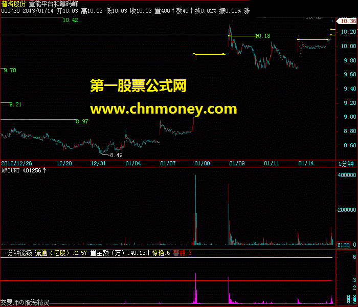 量能平台和筹码峰（源码.附图.说明）