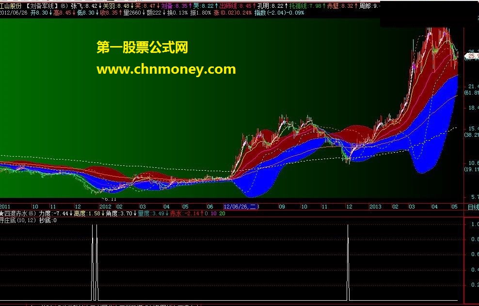 寻庄底选股公式，源码，贴图，说明