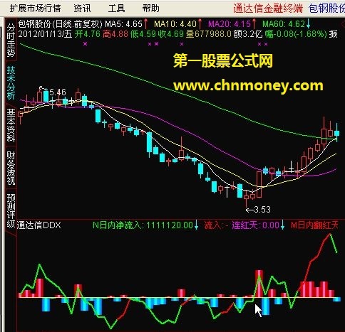 n日内净流入 很实用的ddx指标