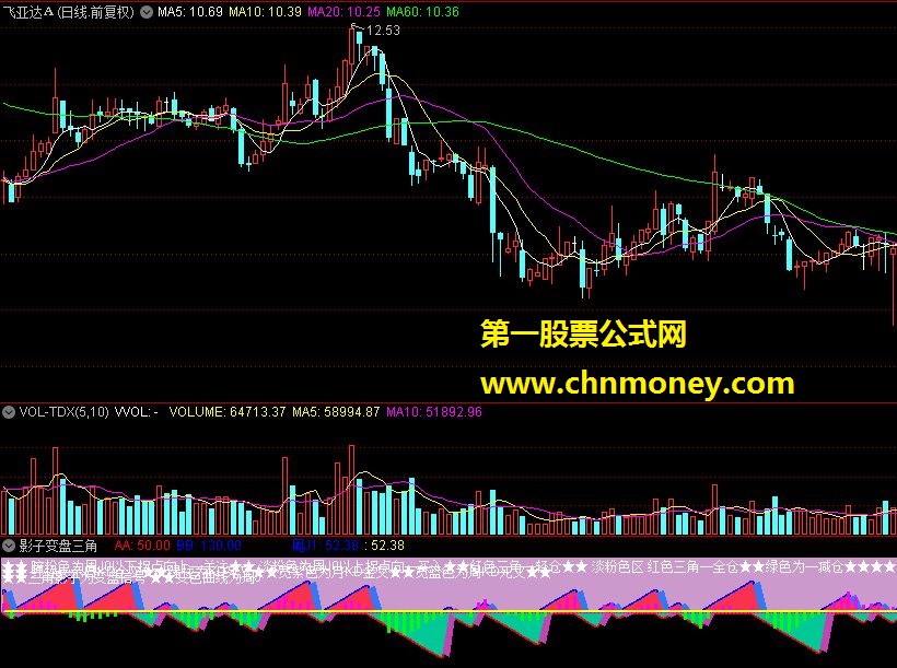 影子变盘三角（通达信指标 源码 贴图）