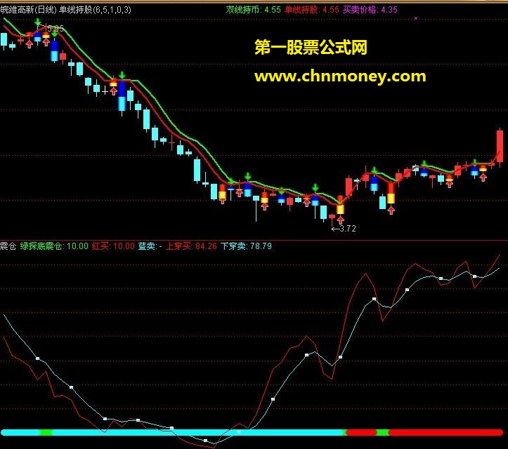 必杀庄绿探底震仓（源码 副图 无未来)