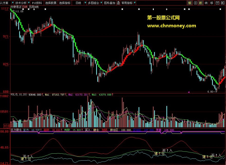 主力是否建仓一目了然