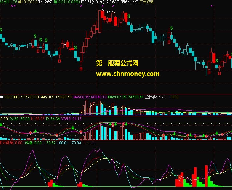 tscc超赢操作股票系统指标(源码 主图 说明)