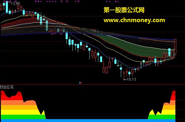 日出江花 通达信公式