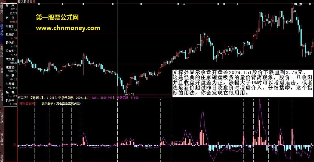 霸王ddx指标不需l2绝对原创根据资金投入为设计理念