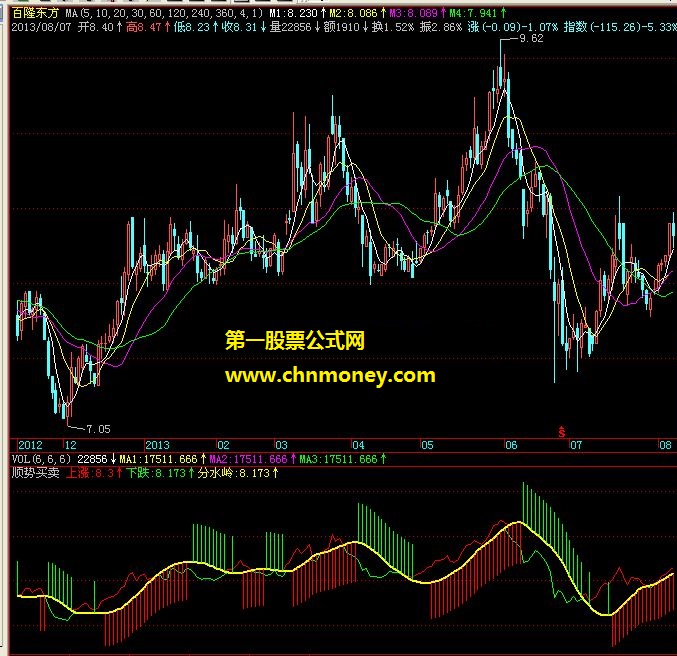 顺势买卖飞狐版本公式