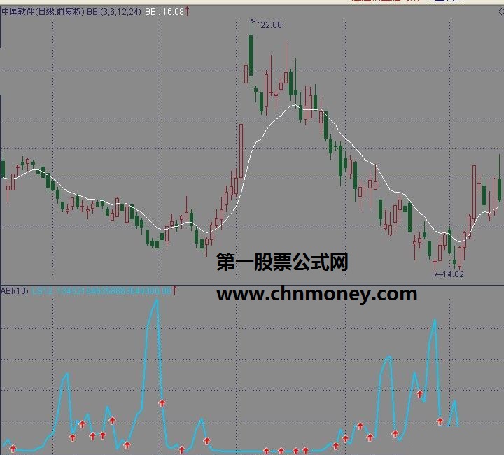 分享给股友的rsi加点东西 {源码+图}