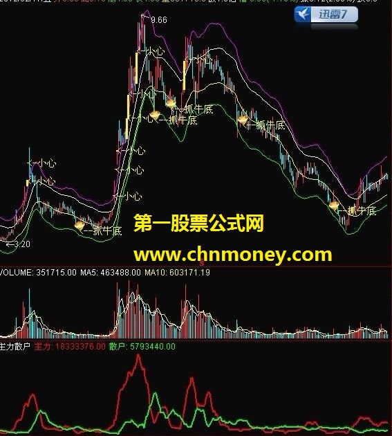 最新收费指标抓牛底(主图源码、贴图)