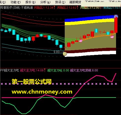 神秘指标之二{pp超大主力吃}（副图 源码 贴图）