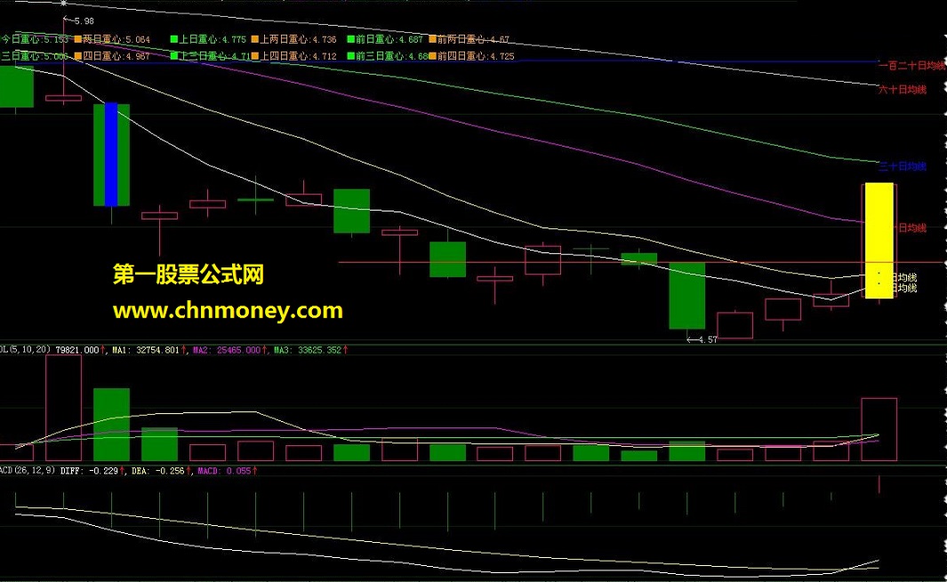 均线+线后文字+涨跌停提示+重心提示+九日价画线组合主图(主图 源码)