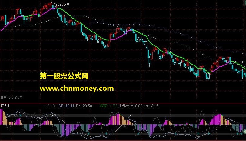 自创完美的macd、kdj同图 [副图 源码 图片 无未来】