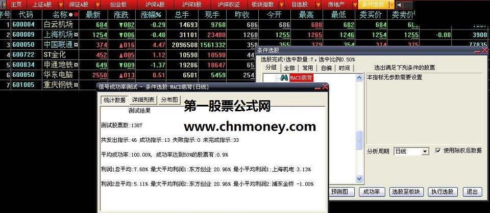 用macd背离选股研究研究测试成功率的利用方法.没有未来选股副图附图不加密公式
