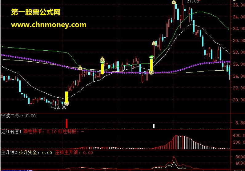 通达信公式 主升浪