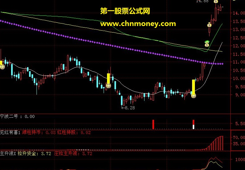 通达信主升浪 公式