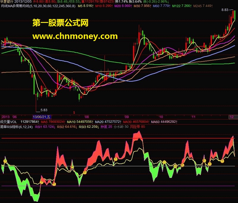 简单rsi 副图