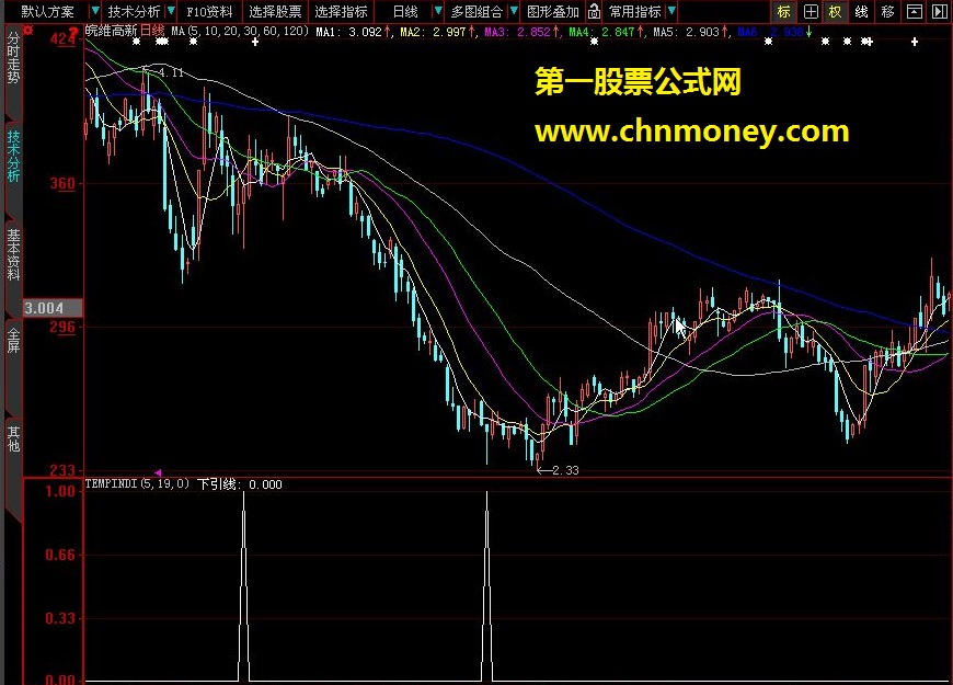 长下引线选股公式