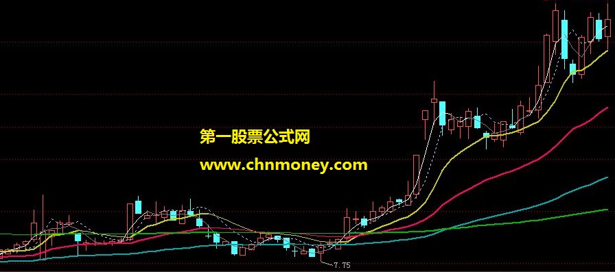 改进后的飞狐版本sb系统均线，主图源码，说明