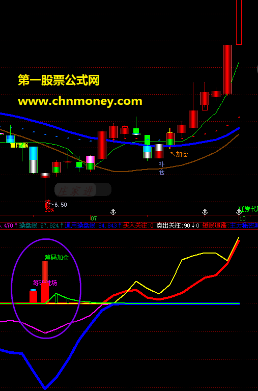 用了三年的赚钱指标---真正的主力进场加仓