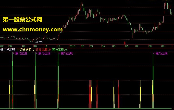 静候黑马出现 飞狐大交易师 通用版