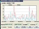 野人抓涨停2天4%战法系列（提供通达信和大智慧副图选股）公式