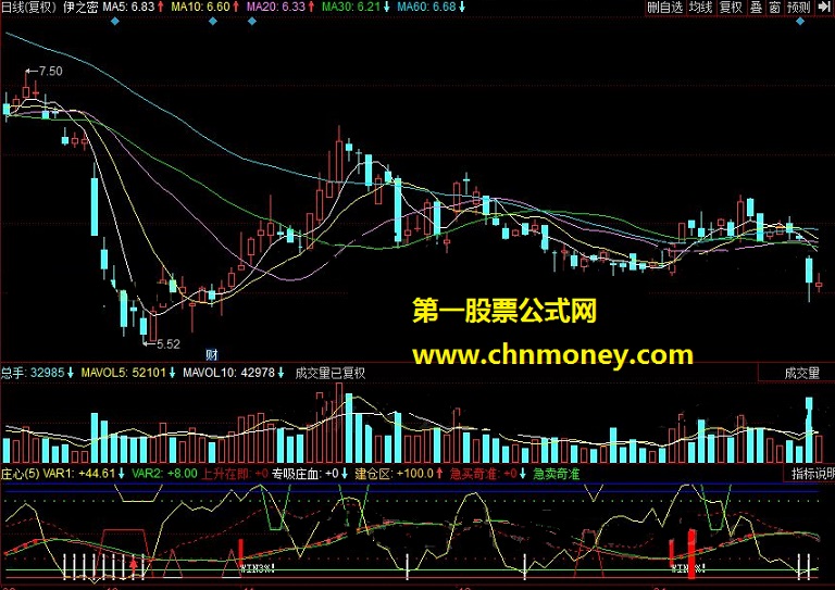 庄心，洞悉庄家手法