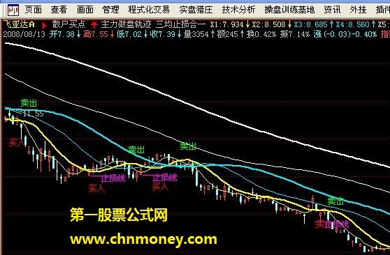 三均止损合一