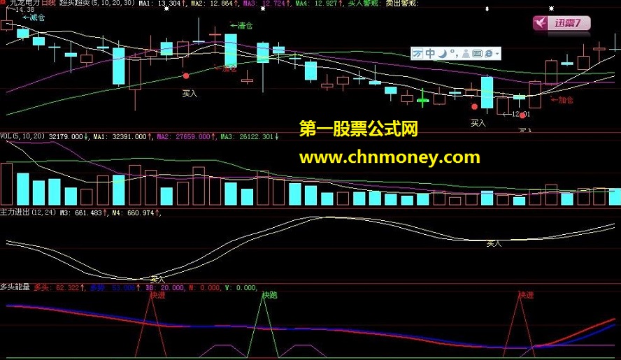 实用主图--超买高抛炒卖抄底