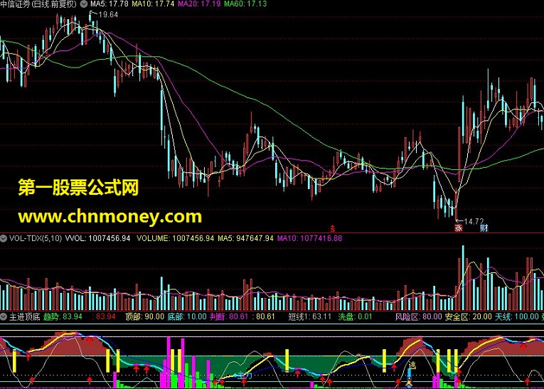 主进顶底（通达信股票公式 源码 贴图）