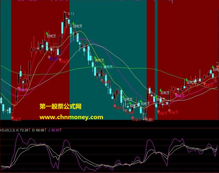 简洁的中短标识区域（主图指标，源码，说明，贴图）